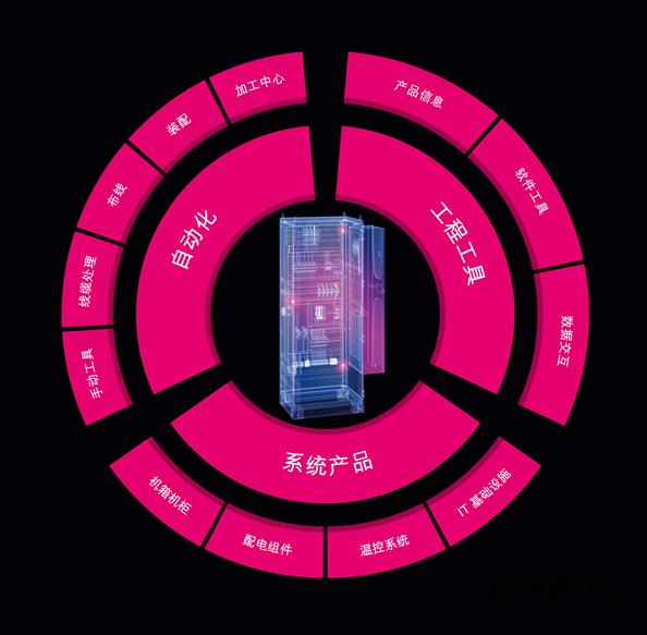 链接未来，威图打造智能制造解决方案 ——记威图参加2017年中国国际工业博览会