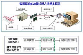 数据分析是推动智能工厂发展的重要引擎