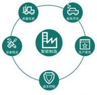 盘点2017 智能制造与工业大数据的实践更新