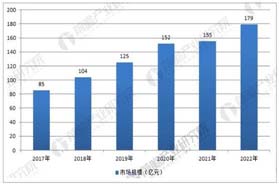 2018年中国机器视觉行业发展前景预测与投资建议