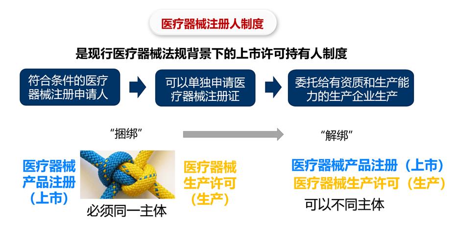 上海自贸区医械注册人制度扩至全市