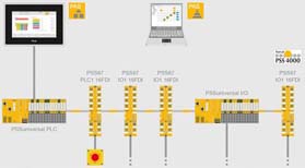 PSS67 PLC：首个防护等级为IP67的安全控制系统
