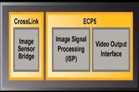嵌入式视觉和网络边缘智能应用市场前景愈加明朗
