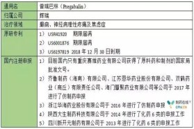 2018年专利到期原研药 礼来、辉瑞都没逃脱