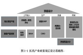 三医联动改革，药械企业必须抓住几项核心