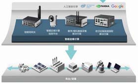 凌华科技即将新装登场2018工博会