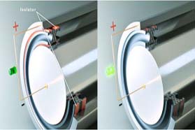 PTC 2018|小泄漏，大成本