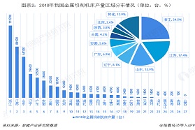 1-4月金属切削机床产销量继续下滑 中美贸易摩擦影响大