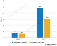 2019年中国大数据产业发展机遇与挑战并存 提高关键核心技术研究增强原创能力
