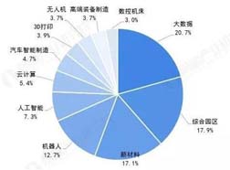 2019年中国智能制造发展现状及趋势探析
