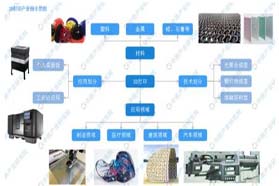 3D打印助力疫情防控 2020年中国3D打印市场规模或达50亿元