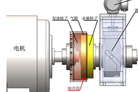 绕组式永磁耦合调速器获得新突破