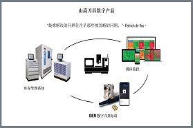 可持续性如何应用于制造业