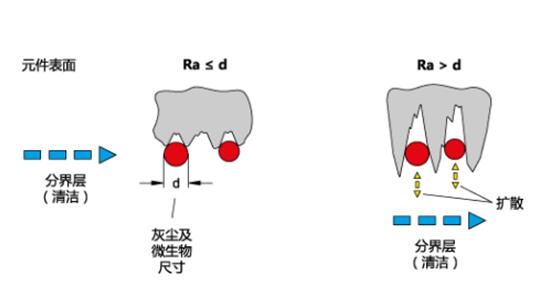 GN 75.6食品工业、医疗技术和制药工业的新福音