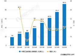 2019年中国工业机器人行业市场现状及发展前景 提升自主创新能力避免低端化倾向