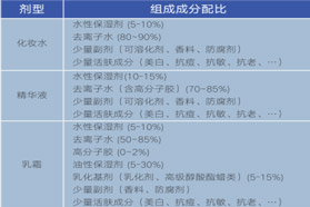 从基础原料的选择，谈优质配方的要件