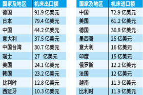 2019年全球机床行业：为萧条期做好准备