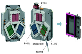 InMould-Plasma 打开多组分注塑成型工艺新世界