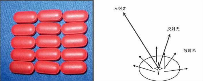 高效薄膜包衣系统：连续包衣参数及其对片剂外观的影响