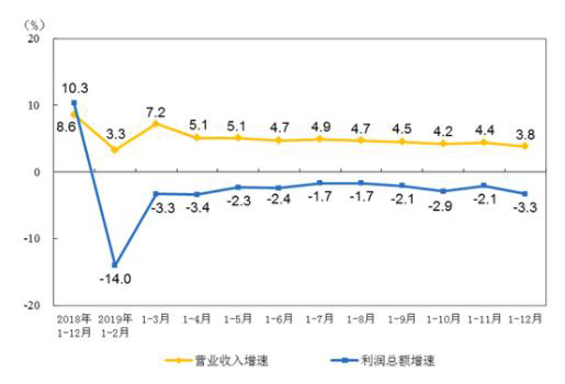 2019年仪器仪表制造业实现利润总额700.4亿元