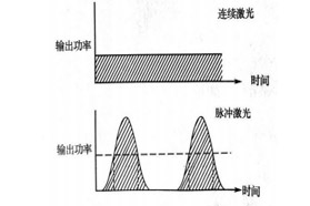准连续光纤激光器在金属基 PCB 板切割中的应用