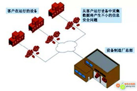 满足未来需要的边缘可编程工业控制器