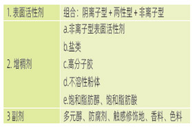 脸部洗卸类产品的配方设计要件