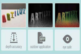 Artilux全新GeSi 3D传感技术