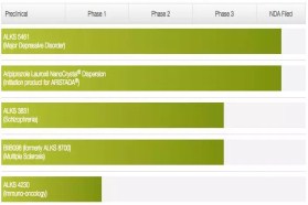 FDA今日批准精神分裂症新疗法，首日即可用药
