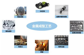 金属材料成形工艺大汇总