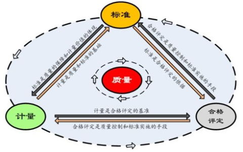 湖北计量院参与两项重点科研项目