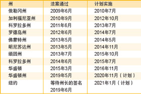 美国涂料生产者责任延伸制度的成就：美国的涂料案例