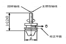 高速加工和旋转刀具 ——工具系统的动平衡