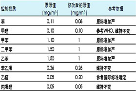 新车气味大，疫情期间开车不敢开窗怎么办？