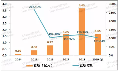 武汉帝尔激光科技有限公司因关税上涨 将部分导入国产激光器