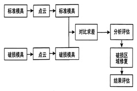 机器人离线编程软件助力模具激光熔覆