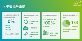 阿克苏诺贝尔设立可持续发展2050目标实现零碳排放及100%使用可再生能源