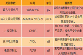 零漂移精密运算放大器：测量和消除混叠以实现更精确的电流检测 (一)