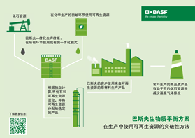 巴斯夫可再生资源分散体助立邦新推原生植萃漆