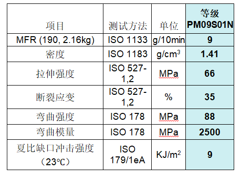 【K 2019】宝理塑料开发出DURACON® POM PM系列新产品