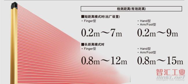 小型·牢固安全光幕SF4D系列 | 不断加固安全防线