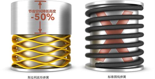 8月15日14:00~15:00开启“波形弹簧设计：使用、类型、应用与设计”之旅！