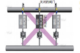截止阀的安装及其优点