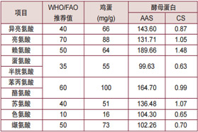“可持续的”优质替代蛋白