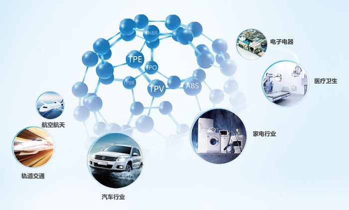 顺应改性塑料行业需求,道恩股份拟发3.6亿元可转债建设高分子新材料项目