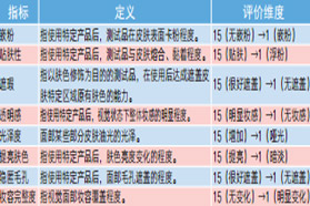 底妆产品持妆应用测试模型初探