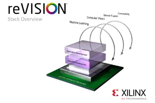 Xilinx推出reVISION堆栈，为广泛的视觉导向机器学习应用铺平道路