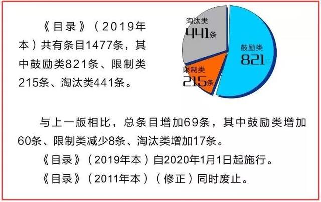 发改委：高分子产业面临这些调整！