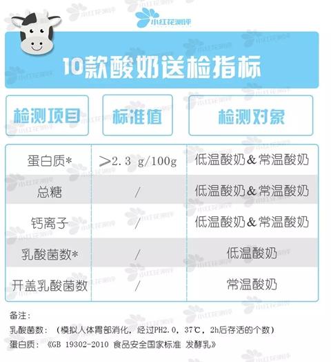 【最新资讯】光明莫斯利安乳酸菌几乎未检出，长寿的秘密哪去了？