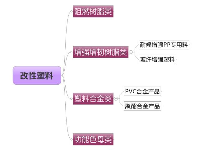 改性塑料在新能源汽车轻量化上的需求与应用